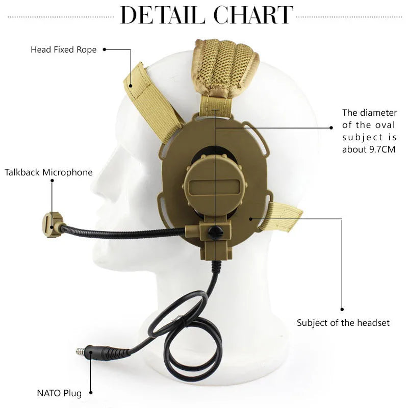 New Style Tactical Headset Head-wearing Combat Communication Headsets for CS Games Hunting Airsoft Headphone Use with PTT